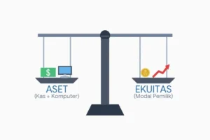 Memahami Persamaan Dasar Akuntansi dan Likuiditas Melalui Ilustrasi Sederhana