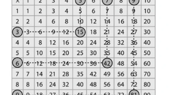 Tabel Perkalian 1-10 Lengkap dengan Trik Cepat Menghafal